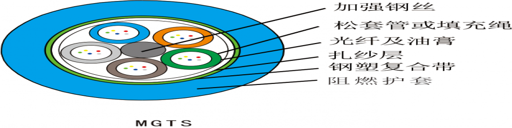 MGTS矿用光纤 煤矿用光缆
