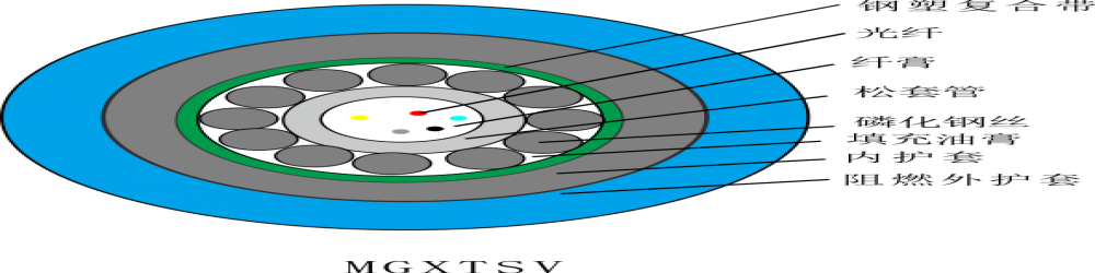 MGXTSV矿用光缆-中心管式