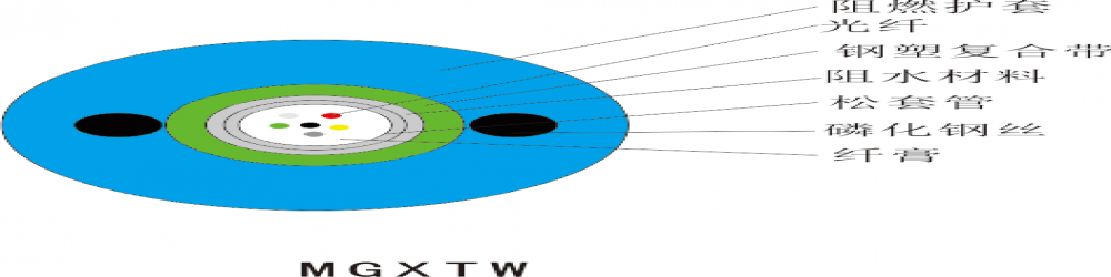 MGXTW矿用光缆-中心管式 煤矿光缆