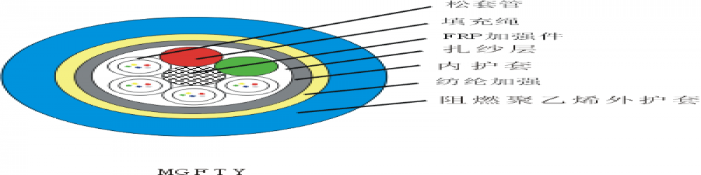 MGFTY矿用光缆-层绞式 煤矿阻燃光缆