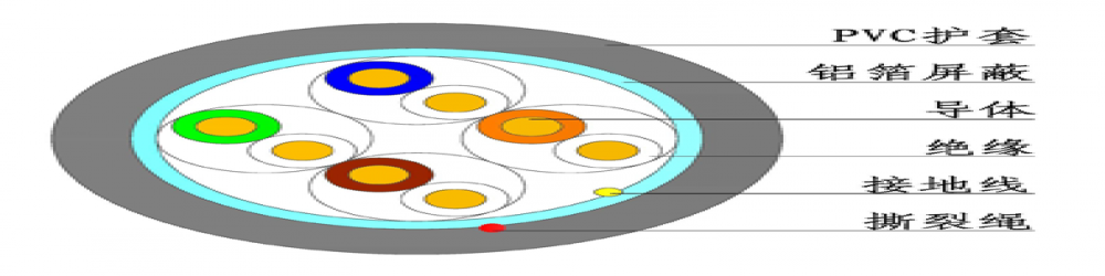 CAT5E-FTP 超五类屏蔽网线