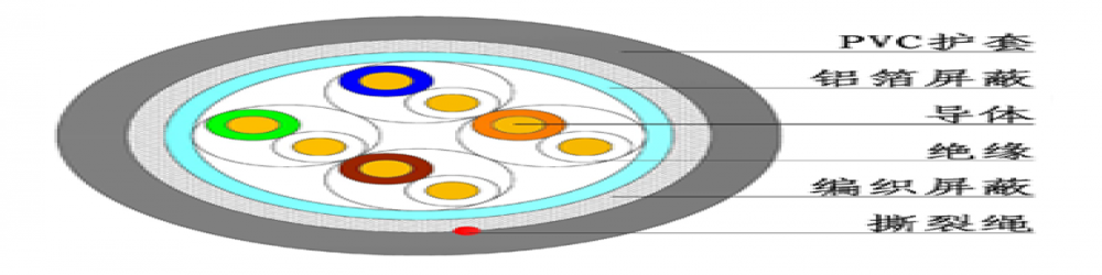 CAT5E-STP 超五类双屏蔽网线
