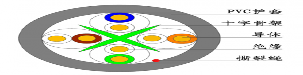 CAT6E-UTP 六类网线