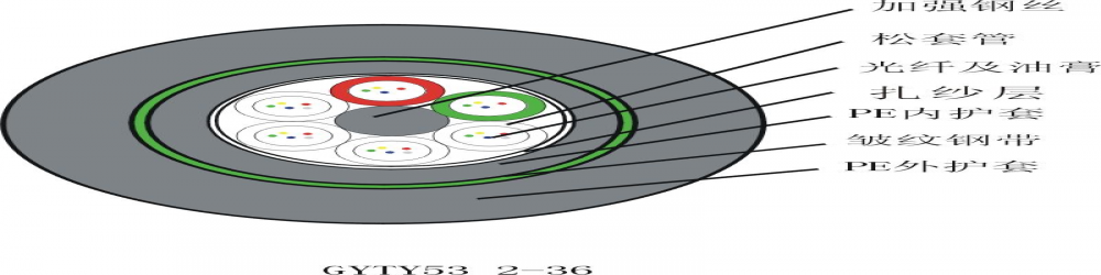 GYTY53松套管普通铠装光缆，GYTY53光纤