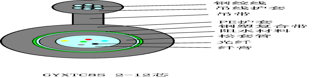 GYXTC8S八字型自承式中心管式光缆