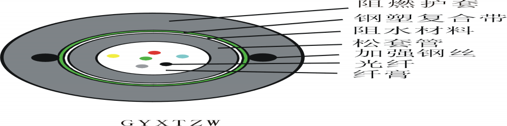 GYXTWH中心束管式轻铠光缆