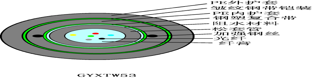 GYXTW53中心束管式加强铠光缆