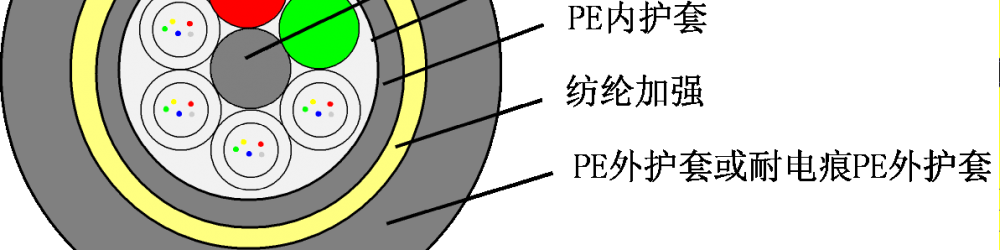 ADSS全介质自承式光缆